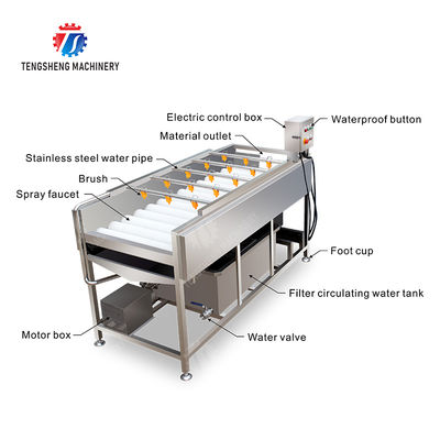 Potatoes and round tuber crops Carrots and longitudinal root vegetables Onions Ginger Carrot Taro Sweet potato Yam Potato Saiko persimmon Parallel Brush Machine Wash Washer Washing Cleaning